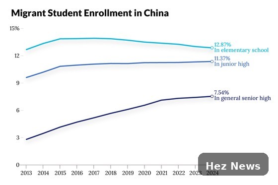China's Migrant Children Deserve Classrooms and Care